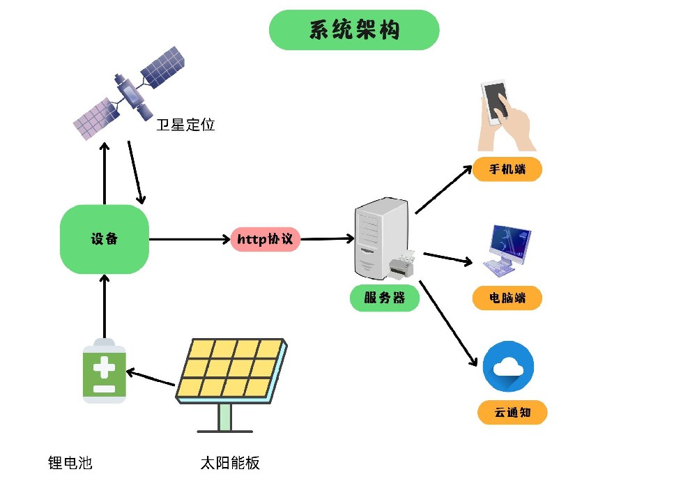 公司簡介
